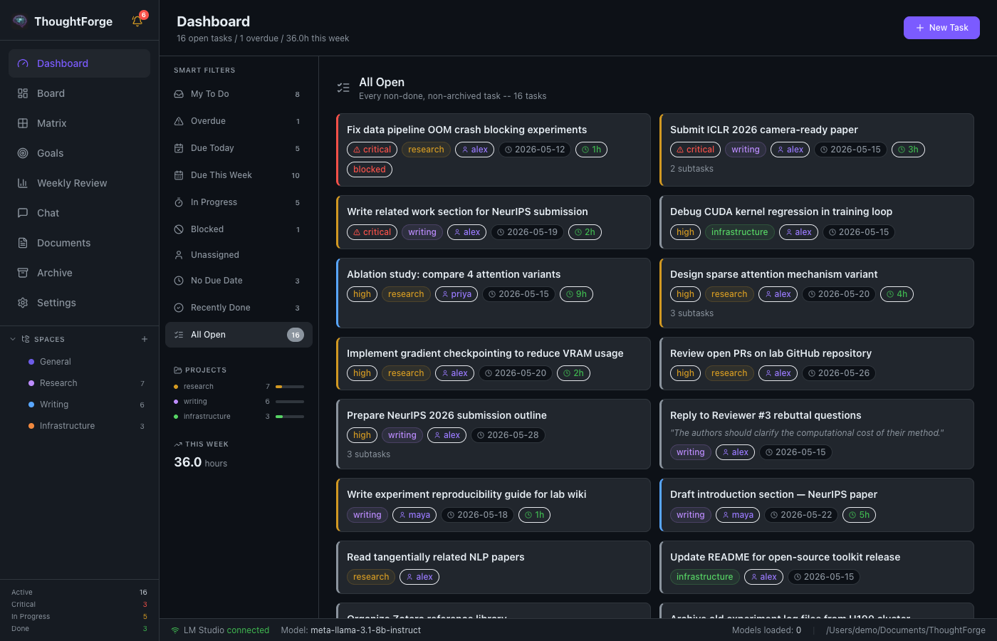 ThoughtForge Dashboard