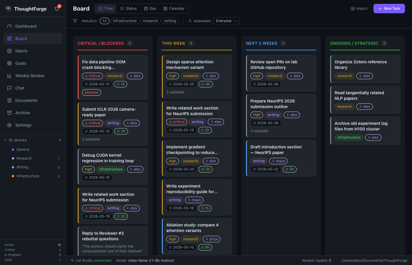 Kanban Board