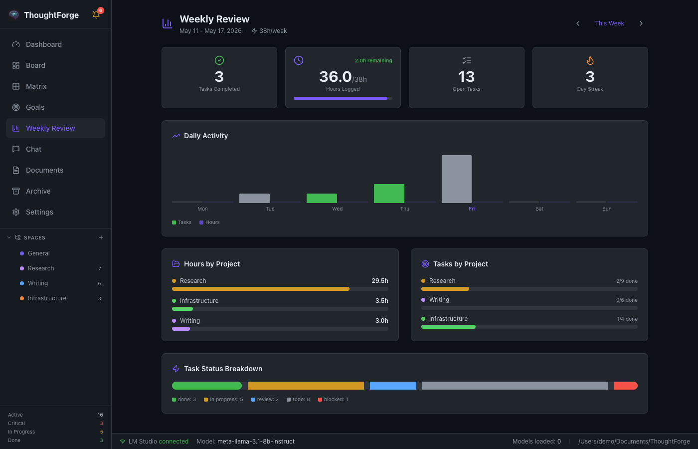 Weekly Stats